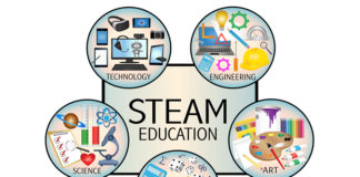 From STEM To STEAM Education – Help Your Child Make The 21st Century Leap!